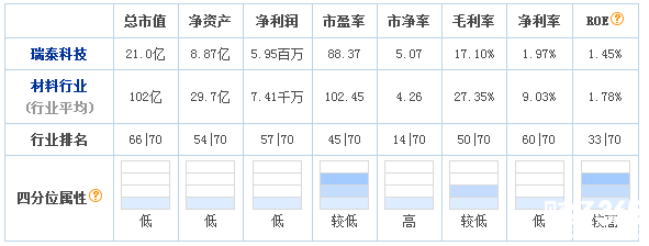 創元科技股票
