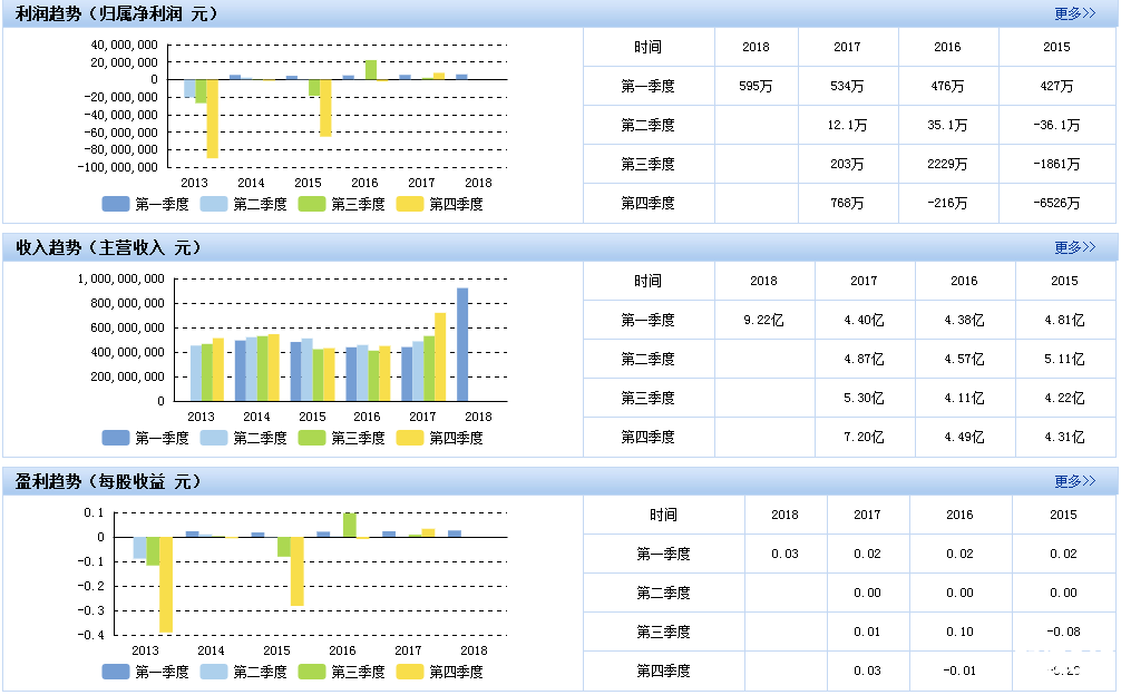 創元科技股票