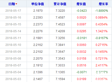 銀華優選股票