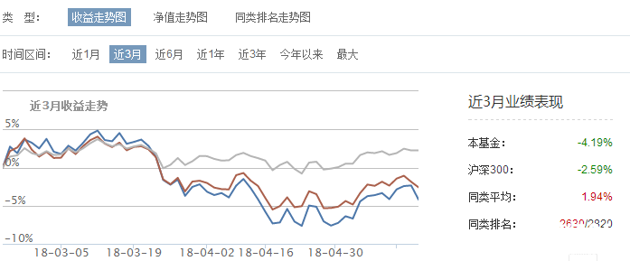 銀華優選股票