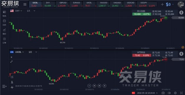 運(yùn)乾財(cái)經(jīng)：美元與油價(jià)同漲齊飛引發(fā)通脹套利交