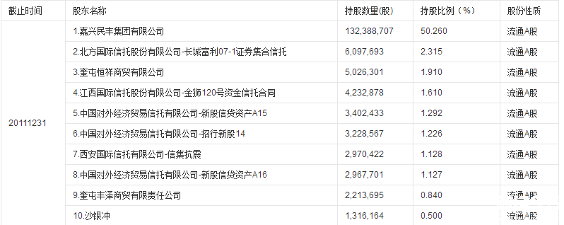 民豐特紙股票