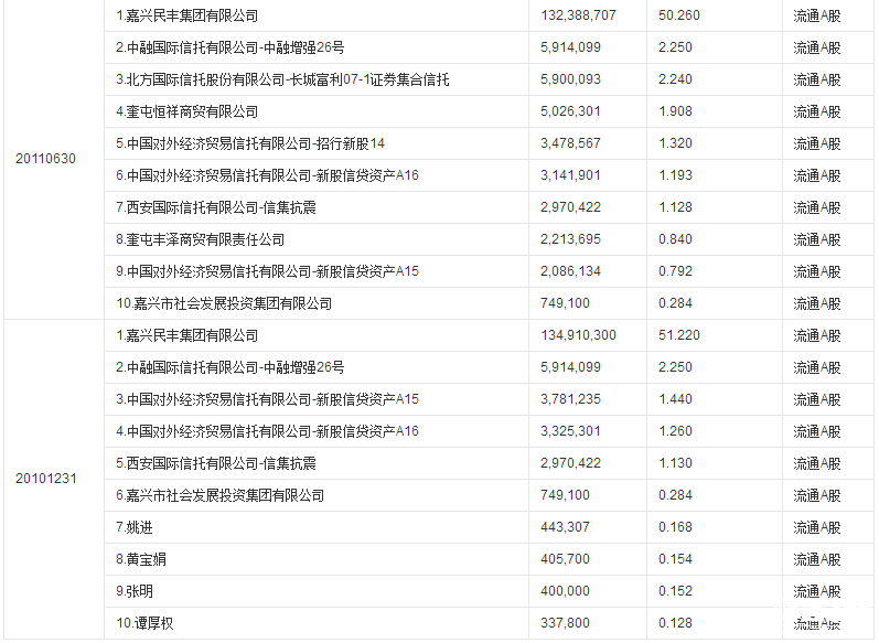 民豐特紙股票