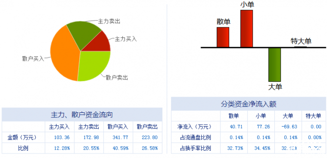 民豐特紙股票怎么樣 個股最佳分析