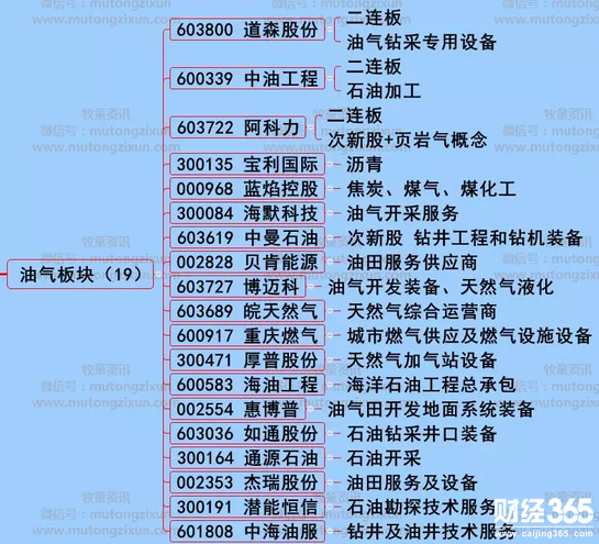 股海牧童漲停個股分析