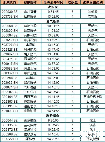 股海牧童揭秘漲停板