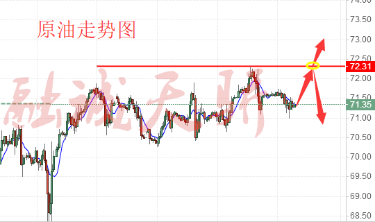 融誠天驕：5.20-5.21黃金原油本周行情回顧及周一行情展望