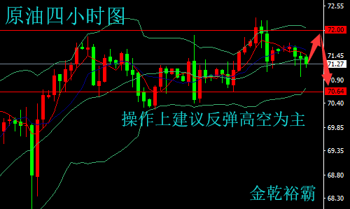 金乾裕霸：5.21中美貿易戰告一段落，黃金原油今日操作建議附解套