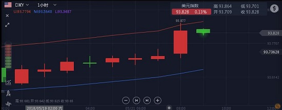 楊證金：5.21現貨黃金早報，每天必讀的精品分析，上周盈利百萬