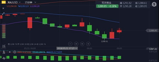 楊證金：5.21現貨黃金早報，每天必讀的精品分析，上周盈利百萬