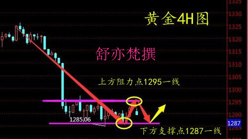 舒亦梵：5.21貿易戰握手言和今日黃金還會下跌？