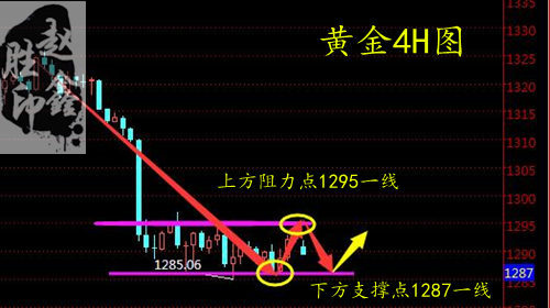 趙鑫勝：5-21早評美歐局勢緊張美指上漲，黃金后市還跌嗎？