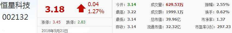 恒星科技股票