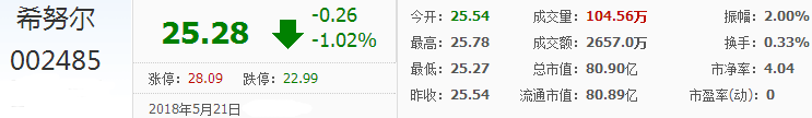 希努爾股票