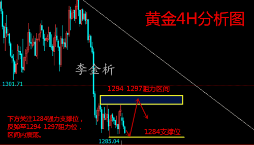 李金析：5.21空頭仍唱主角，能否吹起反攻號角，黃金歐盤喊單操作建議！