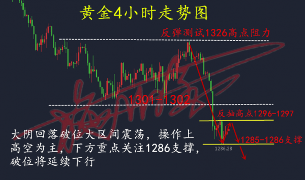 黃金行情分析,黃金操作建議,今日黃金價(jià)格走勢(shì)圖,黃金投資,