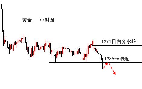 伯庸解盤：黃金弱勢還是空為主，原油回調繼續多！