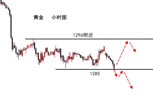 伯庸解盤：黃金弱勢還是空為主，原油回調繼續多！