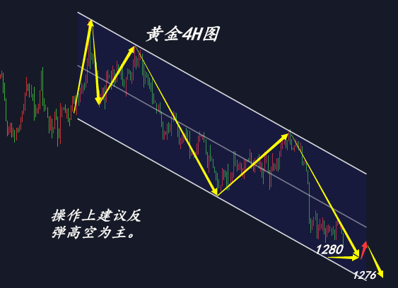 何氏論金：行情跌跌不休多單還在持有？為何黃金操作你總是被套