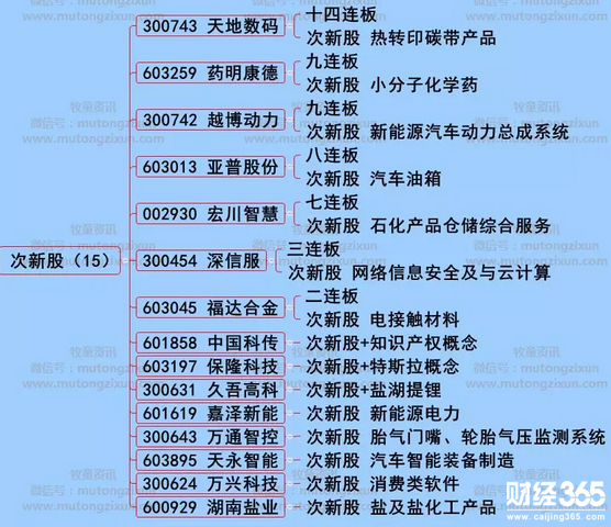 股海牧童漲停個股分析