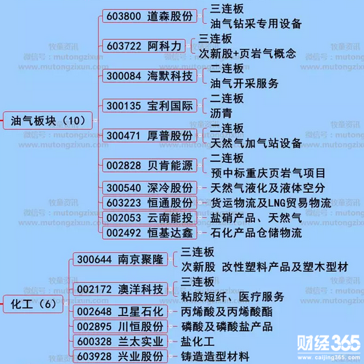 股海牧童漲停個股分析