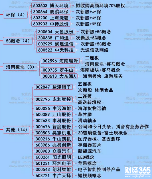 股海牧童漲停個股分析