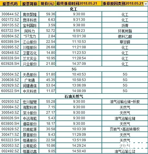 股海牧童揭秘漲停板