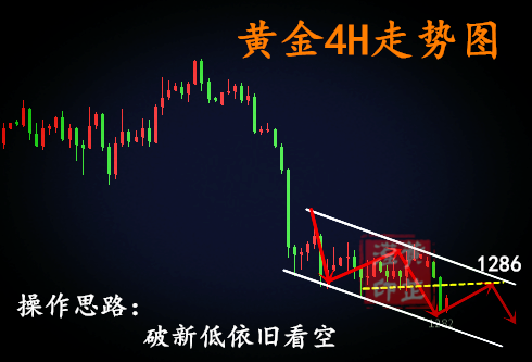 今日黃金走勢(shì)圖