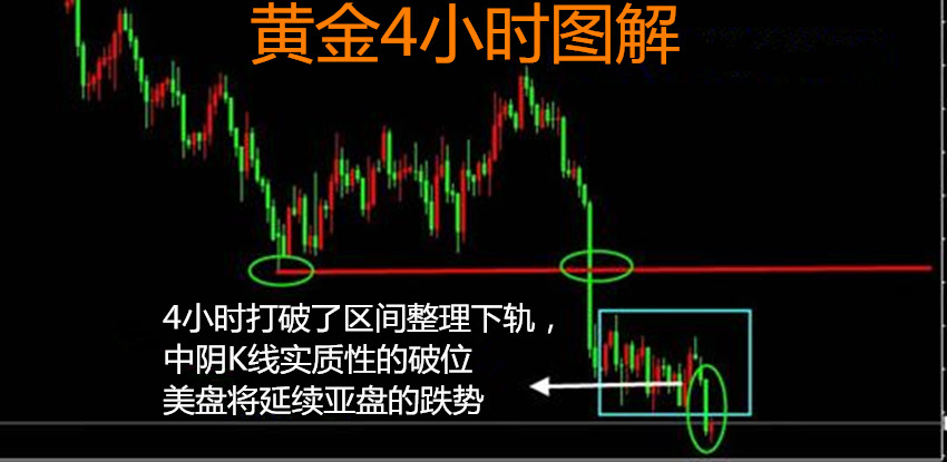 今鴻論金 5.21黃金跌穿1286順勢(shì)空，晚間黃金分析及策略！