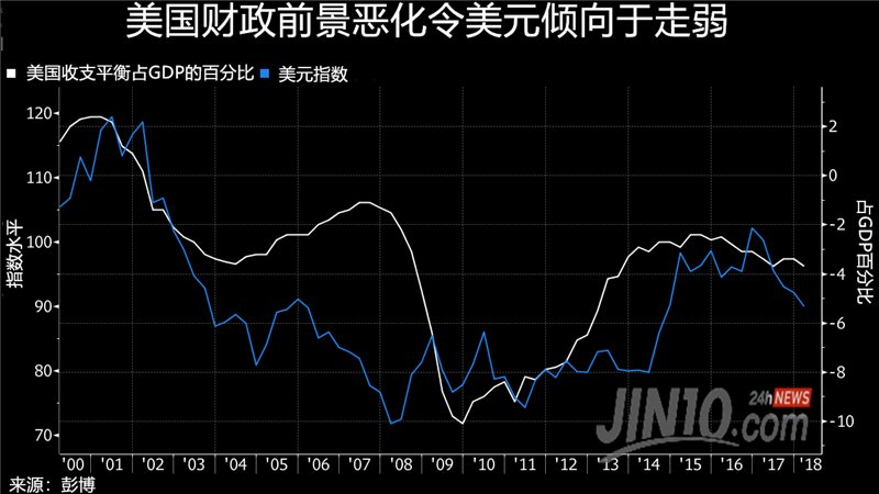 運乾財經：美元躥升勢不可擋？這兩大利空或在年底將其打回原形