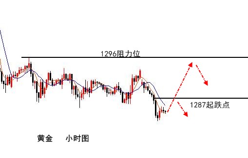 5.21伯庸晚評丨黃金歐盤破底能夠延續跌勢？原油71.0上方多！