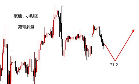 宛青解盤：黃金晚間或震蕩，空單謹慎分兩步