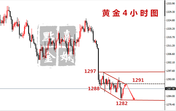 許嘉嫻：5.21美指氣貫長虹破新高，黃金反彈1292全是空！