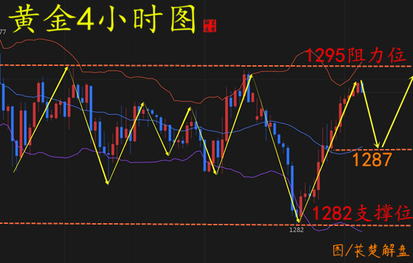 萇楚解盤(pán)：5.22美指回調(diào)黃金顯V型反彈原油打開(kāi)上方空間