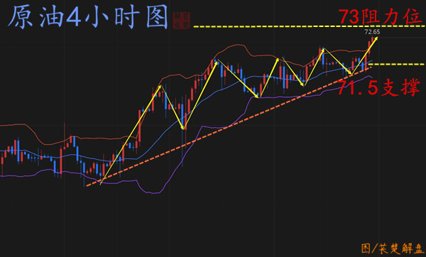 萇楚解盤(pán)：5.22美指回調(diào)黃金顯V型反彈原油打開(kāi)上方空間
