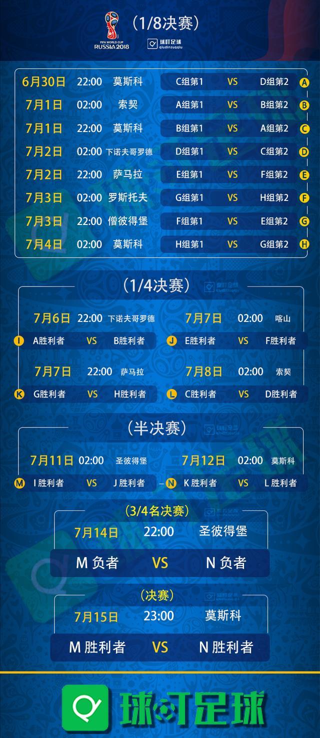2018俄羅斯世界杯賽程時間表