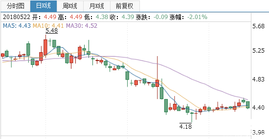 內蒙君正股票