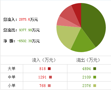 內蒙君正股票