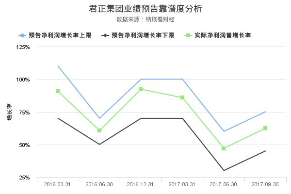 內蒙君正股票
