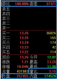 集合競價