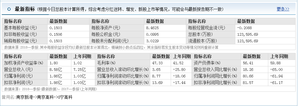股票入門基礎知識