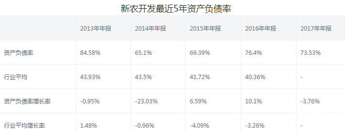 新農開發股票