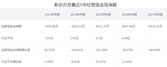 新農開發股票