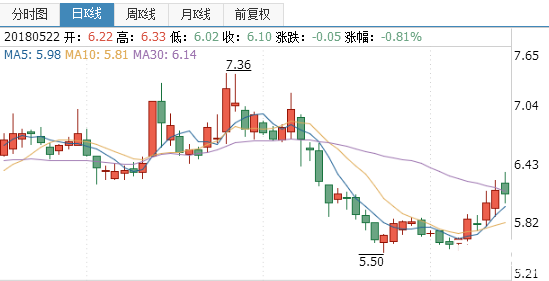 新農開放股票