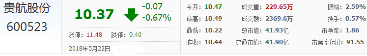 貴航股份股票