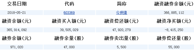 603369股票