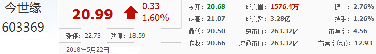603369股票