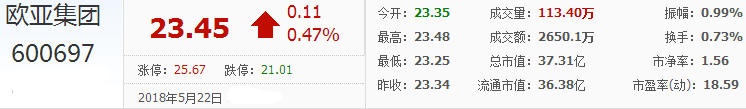 歐亞集團(tuán)股票