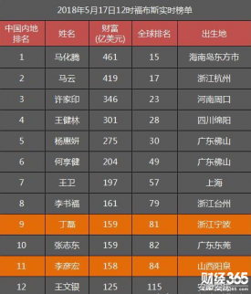 兩護互聯網大佬的財富同步跳水：幾天沒了幾百億