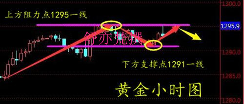 舒亦梵：5.23聚焦美聯(lián)儲(chǔ)紀(jì)要黃金將持續(xù)下跌？附走勢(shì)分析